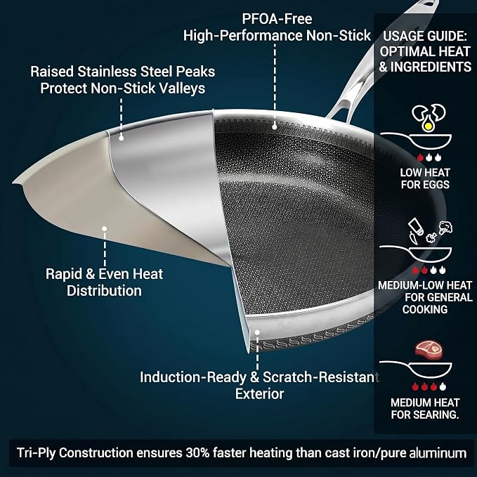 8 Inch Tri-Ply Stainless Steel Hybrid Frying Pan, Ceramic Nonstick Skillet, Induction & Oven Safe 600°F, PFAS/PFOA Free Professional Clad Cookware