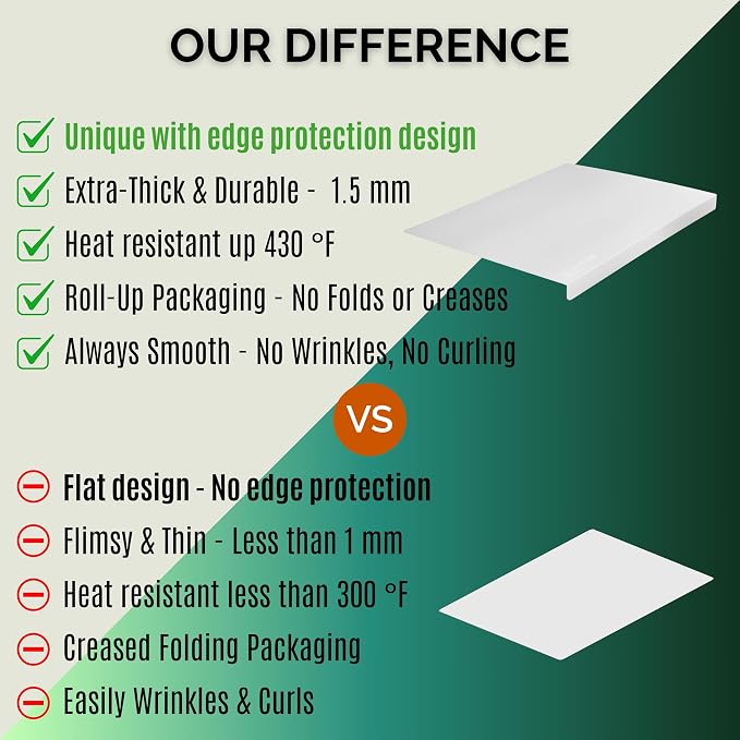 Silicone Mat for Kitchen Counter with "Edge Protection" – Quartz Countertop Protector Mats – Silicone Heat Resistant Mat – No Folds or Wrinkles – 1.5mm Thick, 24"x16", Translucent
