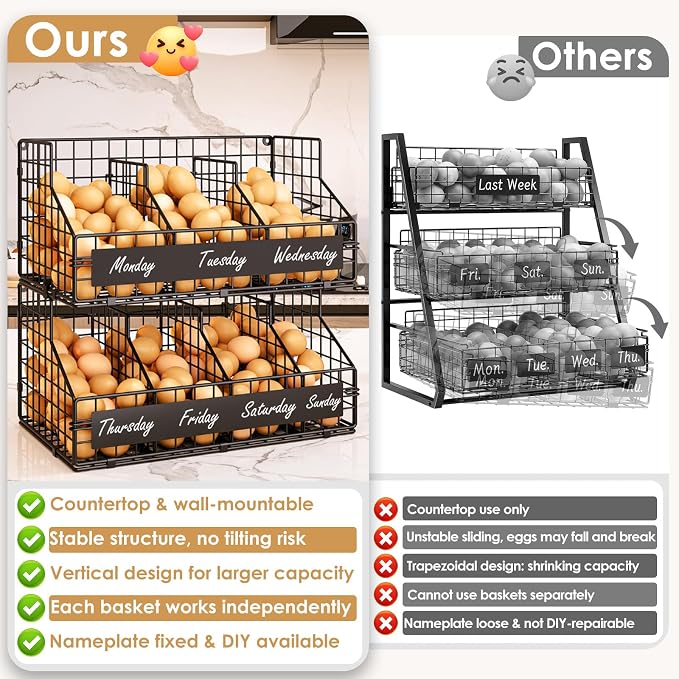 Egg Holder Countertop,Metal Egg Rack with Adjustable Dividers & DIY Labels | 2-Tier Stackable Wire Baskets, XXL Egg Basket for Gathering Fresh Eggs - Wall-Mounted Egg Storage, Chicken Coop Accessories