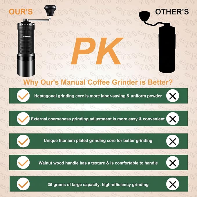 M7 Pro Manual Coffee Grinder,Titanium Conical Burr,35g Capacity | External 72 Grinding Settings.All-round Hand Coffee Grinder for Pour Over Drip French Press Espresso. Portable & Plastic Free