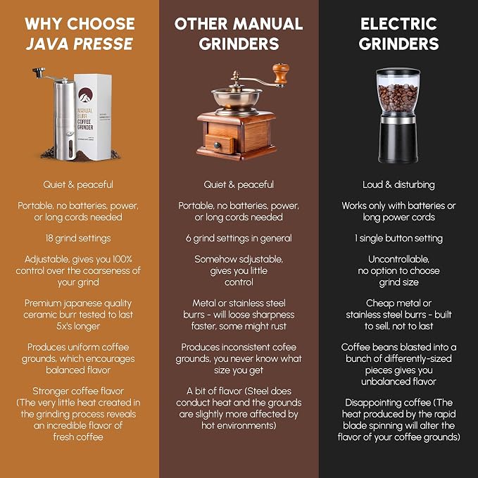 Manual Stainless Steel Coffee Grinder - 18 Adjustable Settings, Portable Conical Burr Grinder for Camping, Travel, Espresso - With Hand Crank