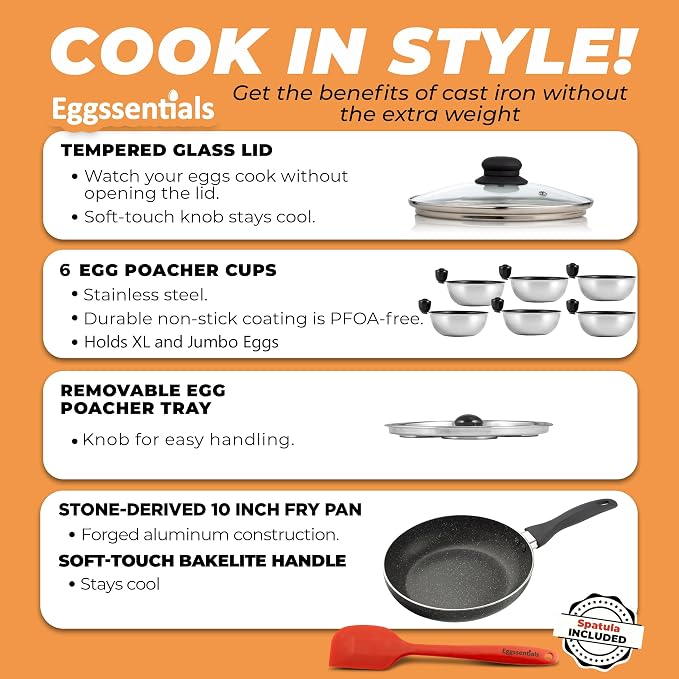 2 IN 1 Egg Poacher Pan & Large Frying Pan - Poached Egg Maker, Granite Egg Poacher with 6 Cups - Egg Pan - 10 Inch Frying Pan Nonstick Omelette Pan