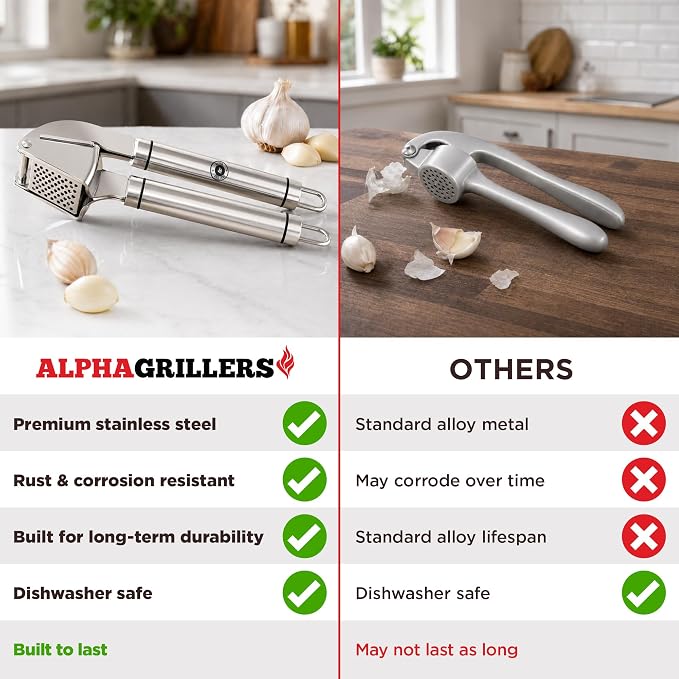 Alpha Grillers Garlic Press Stainless Steel, Mincer, Crusher & Peeler | Dishwasher Safe, Rust-Proof, BPA-Free & Easy to Clean