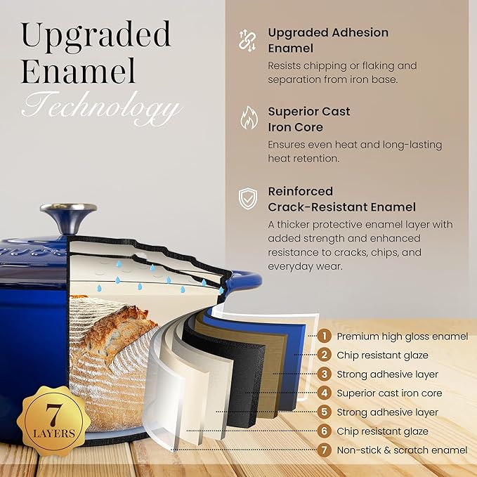 Cast Iron Dutch Oven with Lid - Non-Stick Ovenproof Enamelled Casserole Pot - Sturdy Dutch Oven Cookware - Dark Blue, 7.3-Quart, 30cm - by Nuovva