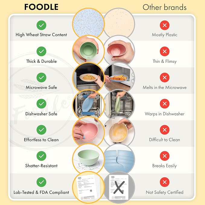 FOODLE Wheat Straw Dinnerware Set - RV, Camping Plates Cups and Bowls Set | BPA-Free & Safety Tested - Microwave & Dishwasher Safe - Lightweight & Unbreakable Dishes - Great for Kids & Adults - For 4