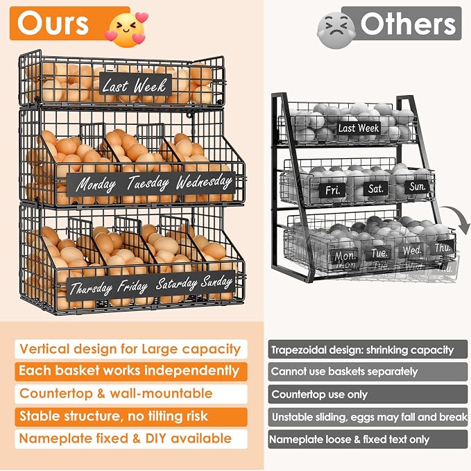 Egg Holder Countertop with 5 Dividers & DIY Nameplate to Separate Eggs | 3 Tier Stackable Wire Storage Baskets for Gathering Fresh Eggs, XXL Large Egg Rack, Wall-Mounted (Patent Pending)