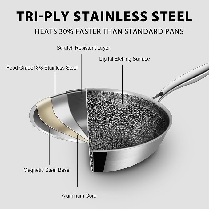 LOLYKITCH 12 Inch Hybrid Nonstick Wok with Lid | Ceramic Coating | Honeycomb Stainless Steel Wok Pan | Oven & Dishwasher Safe | Flat Bottom Wok for Electric & Induction Cooktop | Long Handle
