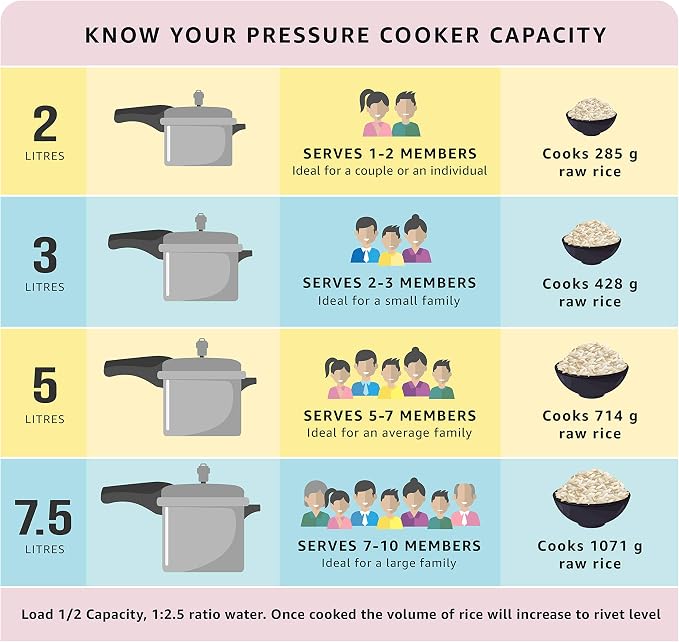Prestige Deluxe Alpha Stainless Steel Pressure Cooker, 2 Liters/2.11 Quarts