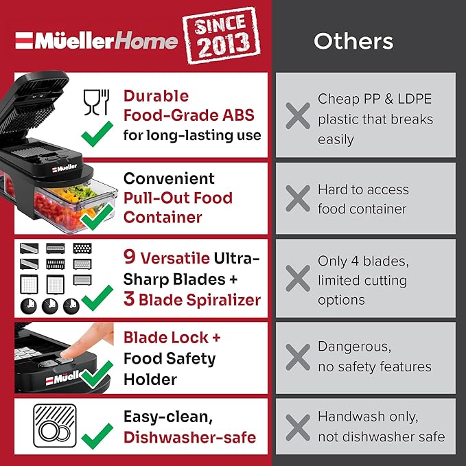 MUELLER HOME ULTIMATE 12 Blade Vegetable Chopper & Mandoline Slicer | Spiralizer, Dicer, Grater, Kitchen Essentials & Accessories, Black