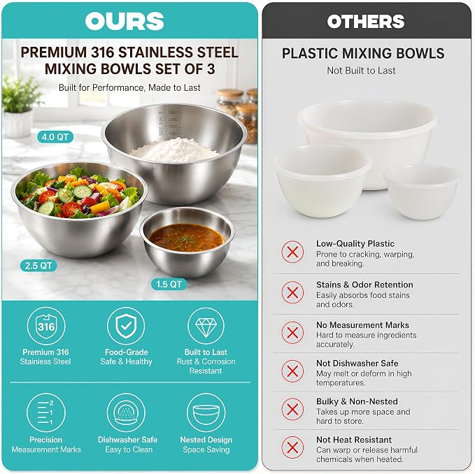 Stainless Steel Mixing Bowls Set of 3, 1.5/2.5/4 Qt Metal Mixing Bowl Set for Baking, Salad, Cooking & Meal Prep, Nesting Stainless Steel Bowls with Measurement Marks, Dishwasher Safe