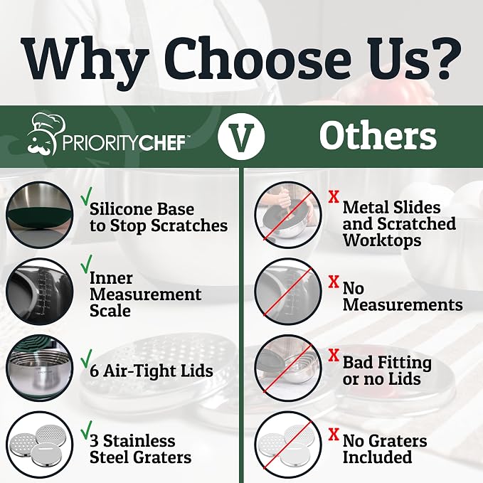 Priority Chef Stainless Steel Mixing Bowls with Lids Set, 3 Grater Attachments, Airtight Lids, Non-Slip Silicone Base Mixing Bowl Set, Large Prep Metal Mixing Bowls for Kitchen, Green