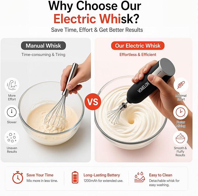 Electric Hand Mixer Whisk | Wireless Rechargeable Handheld Egg Beater with 2 Stainless Steel Mixing Heads | Portable Kitchen Hand Mixer for Egg, Milkshake Cream, Cake, Baking & Cooking-Black