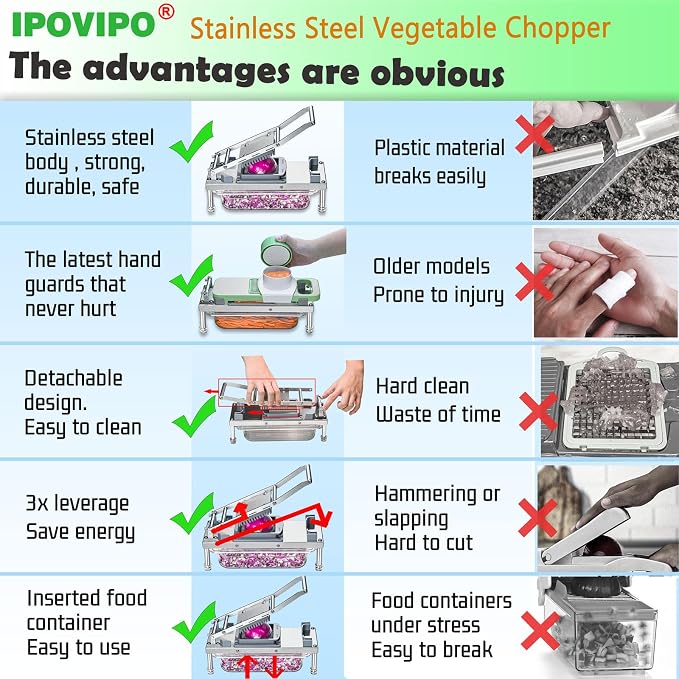 Vegetable Chopper Veggie Cutter Onion Food Potato Dicer with Container | Stainless Steel Construction, Fruit Potato Salad Dicer, Study Container, Easy Cleaning, Safety Hand Guards