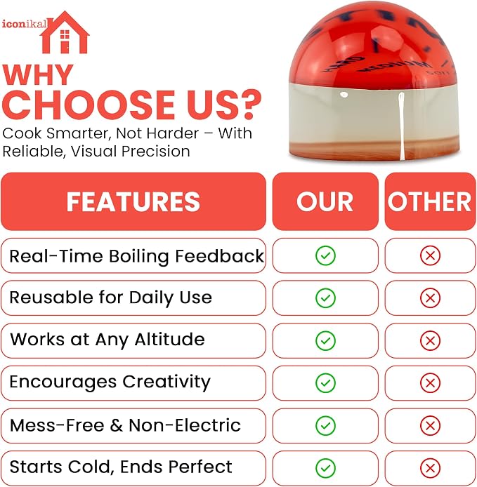 Iconikal Egg Timer 2-Pack BPA Free Color Changing Soft Hard