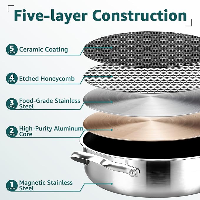 12 Inch Nonstick Deep Skillet with Lid, Fry Basket & Tongs | 5.5-Quart | Hybrid Sauté Pan with Lid | Tri-Ply Stainless Steel Large Frying Pan with Steam Insert, Works on All Cooktops