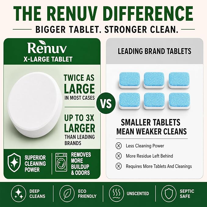 Renuv® Heavy Duty Washing Machine Cleaner & Descaler & Deodorizer Tablets | Deep Cleaning Tablets Remove Residue, Grime Buildup, Front Load or Top Load Washer, HE and Septic Safe, 6 Month Supply