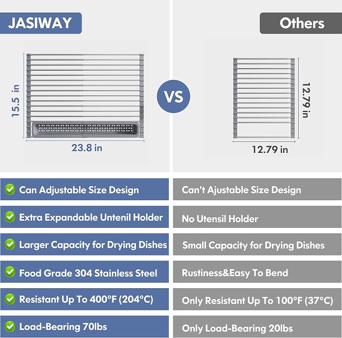 JASIWAY Roll Up Dish Drying Rack for Kitchen Sink with Utensil Holder | Foldable Expandable Stainless Steel Over Sink Dish Drainer, Silicone Wrapped, Multipurpose Portable Sink Drying Mat, Gray
