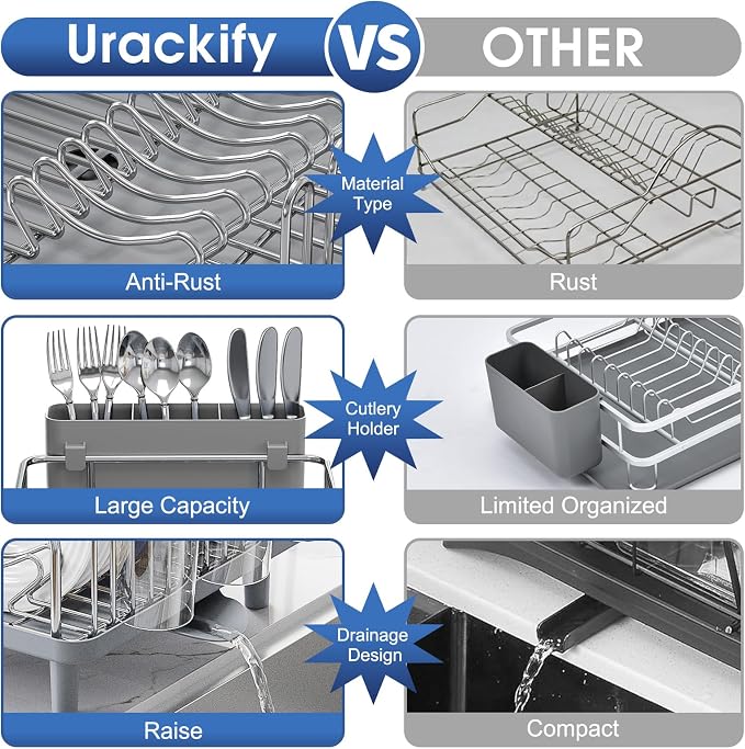 Urackify Stainless Steel Dish Drying Rack for Kitchen Counter, 16.9" x12.4" | Rustproof dish rack with utensil holder, 16.9" L x 12.4" W Large Capacity, Dish Drainer for Plates Dishes Sliverware, Grey