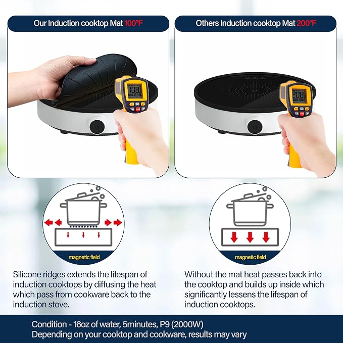 LUPA GLOBAL Induction Cooktop Protector - Induction Cooktop Silicone Stove Top Mat - Anti-Slip Mats to Keep Pots Stable and Protect Surfaces from Scratches (Extra Small - 6.2 Inches)