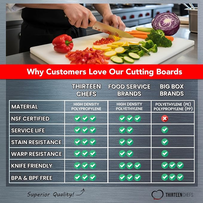 Commercial Grade Plastic Cutting Board 18 x 12 x 1/2 Thick High Density White Poly, NSF Certified and Dishwasher Safe for Food Service