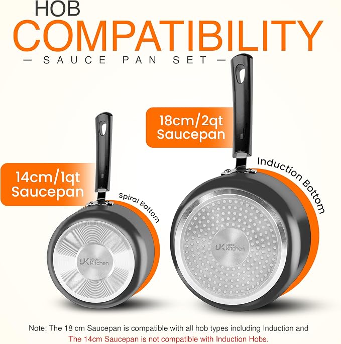 Utopia Kitchen Nonstick Saucepan Set with Lids 1 QT 2 QT Pots PFOS Free | Multipurpose Cooking Pots Set, Nonstick Coating, Even Heat Distribution, Durable, Bakelite Handles, Dishwasher Safe