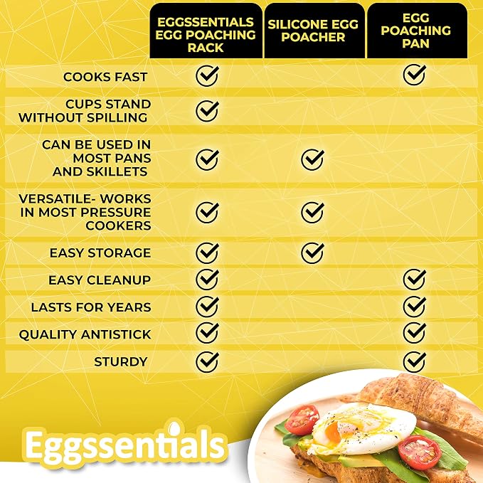 Egg Poacher Insert Stainless Steel Poached Egg Cooker Eggs Poaching Cup PFOA Free Egg Poachers Nonstick, 9 inches Rack, 6 Poached Cups