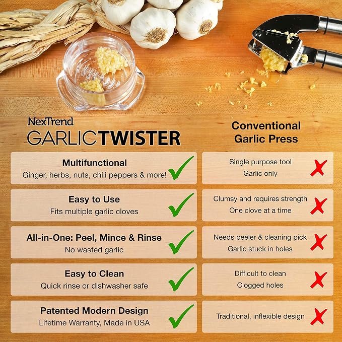Nextrend Garlic Twister 4th Gen – Garlic Mincer & Garlic Press in One - for Ginger, Herbs, Nuts & more, BPA-Free, Dishwasher Safe, 3–5 Clove Capacity - Clear